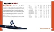 Musky Series